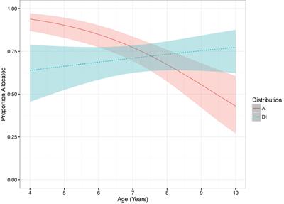 The Development of Intergroup Cooperation: Children Show Impartial Fairness and Biased Care